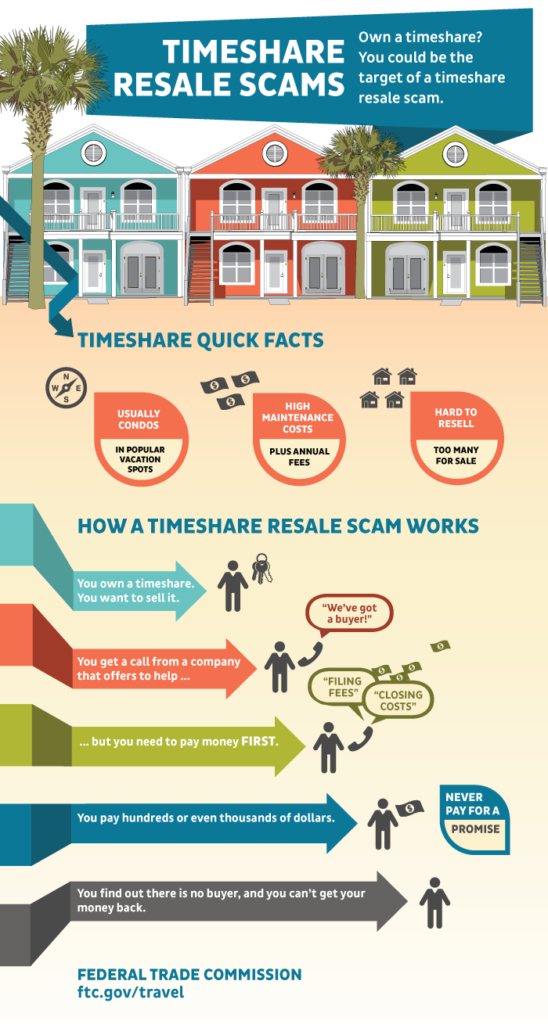 timeshare resale scam